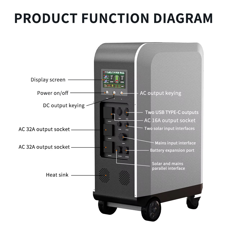 New Solar Powered Ev Car Charg - Solar Emergency Charger recension och pris